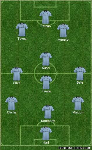 Manchester City Formation 2012