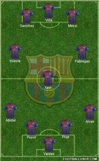 F.C. Barcelona Formation 2012