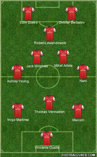 Arsenal Formation 2012