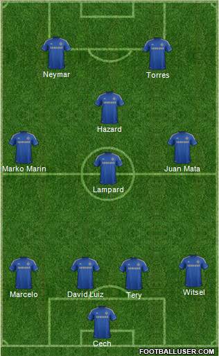 Chelsea Formation 2012