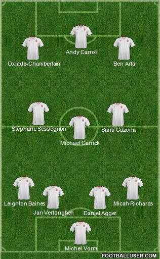 England Formation 2012