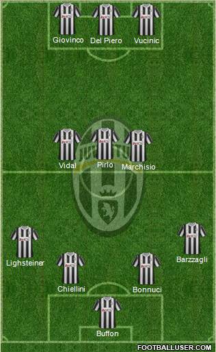 Juventus Formation 2012