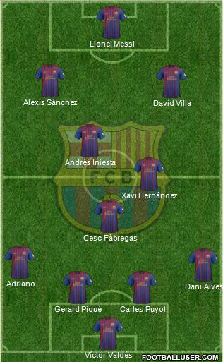 F.C. Barcelona Formation 2012