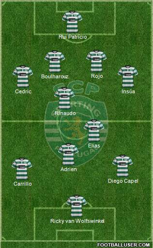 Sporting Clube de Portugal - SAD Formation 2012