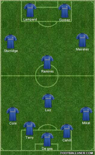 Chelsea Formation 2012