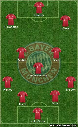 FC Bayern München Formation 2012