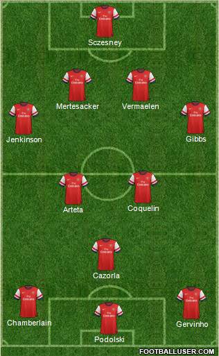 Arsenal Formation 2012