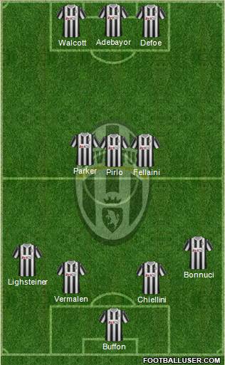 Juventus Formation 2012