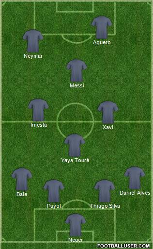 Dream Team Formation 2012