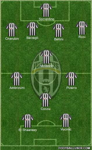Juventus Formation 2012