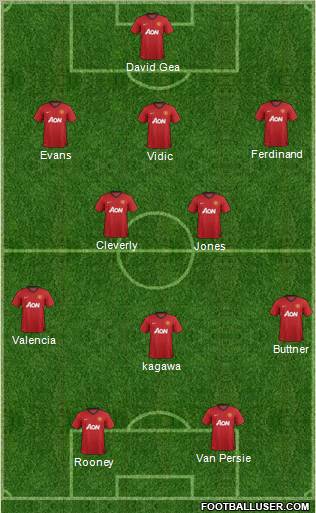 Manchester United Formation 2012
