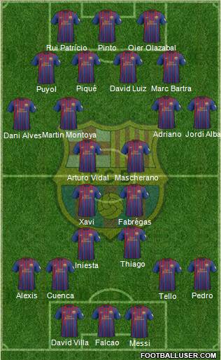 F.C. Barcelona Formation 2012