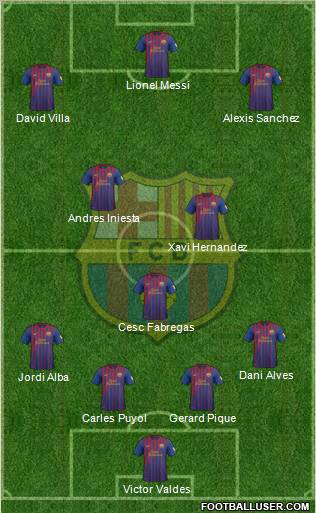 F.C. Barcelona Formation 2012