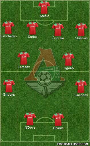 Lokomotiv Moscow Formation 2012