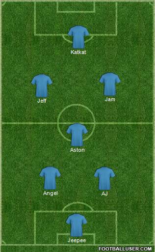 Dream Team Formation 2012
