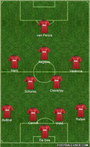 Manchester United Formation 2012