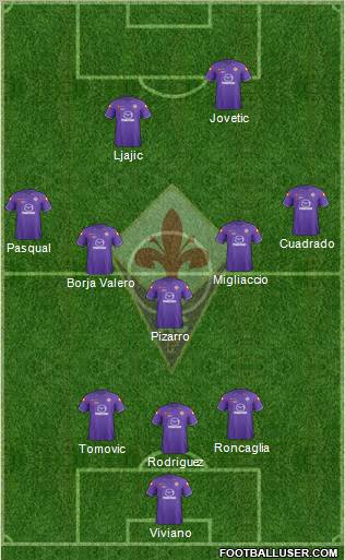 Fiorentina Formation 2012