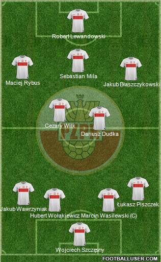 Poland Formation 2012