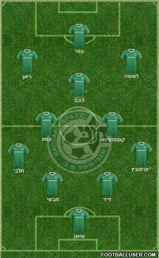 Maccabi Haifa 4-5-1 football formation