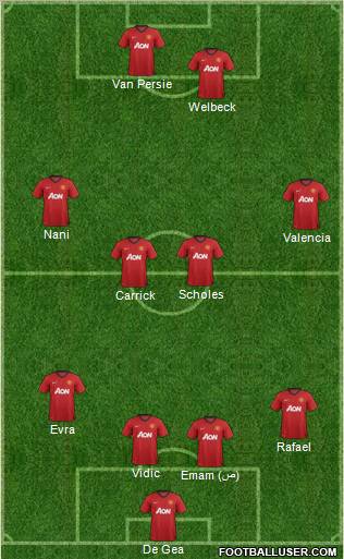 Manchester United Formation 2012