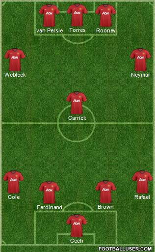 Manchester United Formation 2012