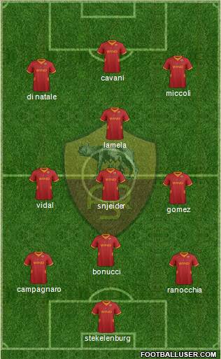AS Roma Formation 2012