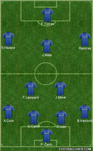 Chelsea Formation 2012