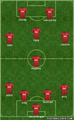 Manchester United Formation 2012