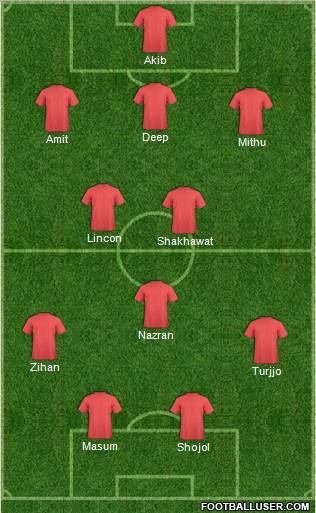 Football Manager Team Formation 2012