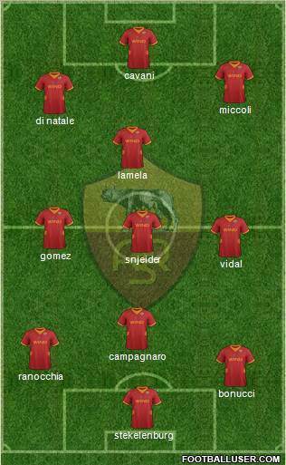 AS Roma Formation 2012