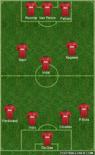 Manchester United Formation 2012