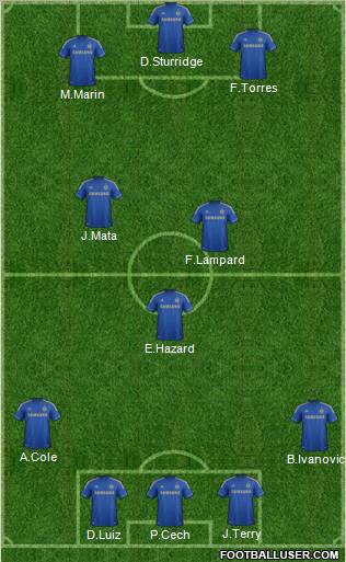 Chelsea Formation 2012