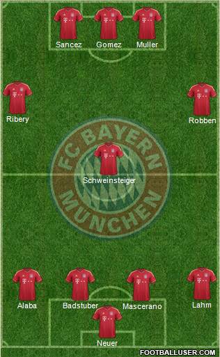 FC Bayern München Formation 2012