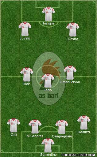 Bari Formation 2012