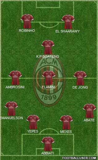 A.C. Milan Formation 2012