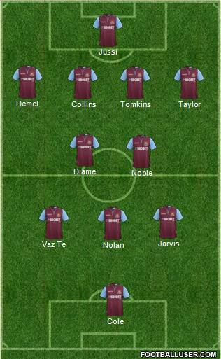 West Ham United Formation 2012