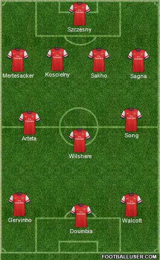 Arsenal Formation 2012