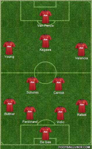 Manchester United Formation 2012