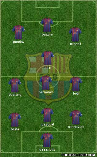F.C. Barcelona Formation 2012