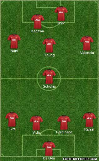Manchester United Formation 2012