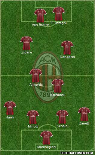 A.C. Milan Formation 2012
