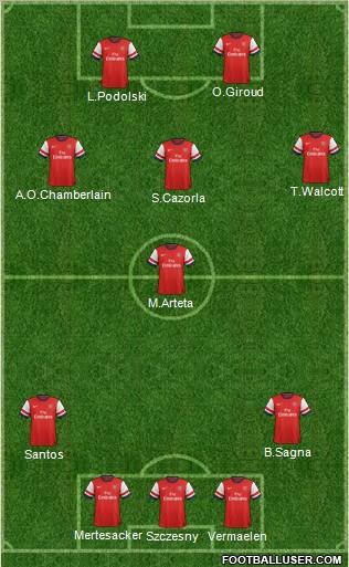 Arsenal Formation 2012