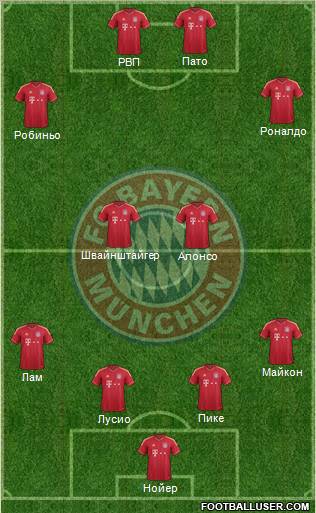 FC Bayern München Formation 2012