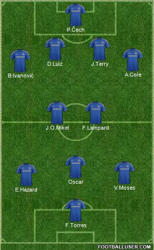 Chelsea Formation 2012