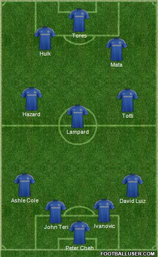 Chelsea Formation 2012
