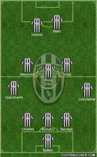 Juventus Formation 2012