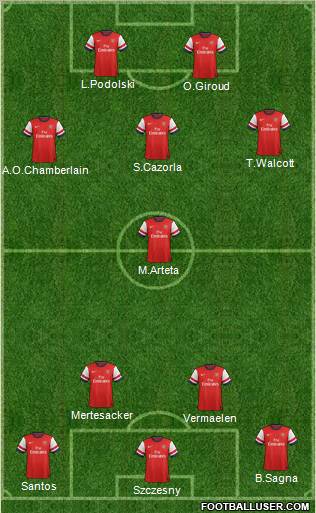 Arsenal Formation 2012