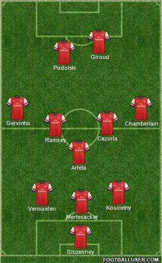 Arsenal Formation 2012