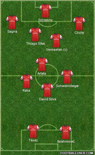 Arsenal Formation 2012