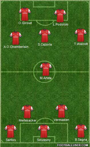 Arsenal Formation 2012